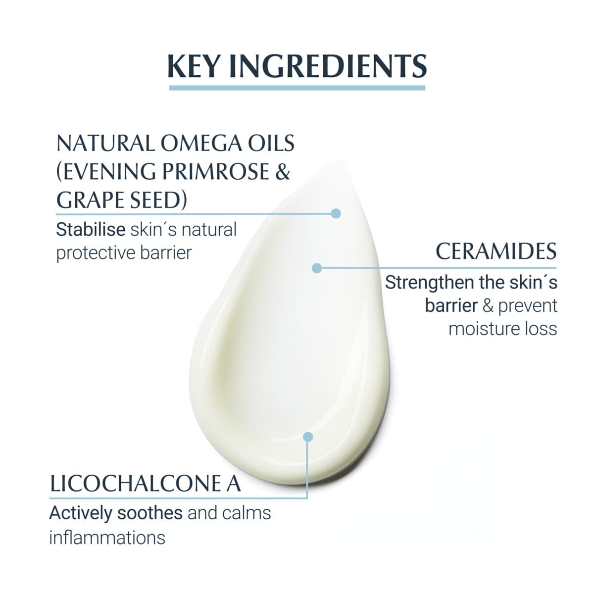 Eucerin Atocontrol Face Cream 50 ml Eucerin