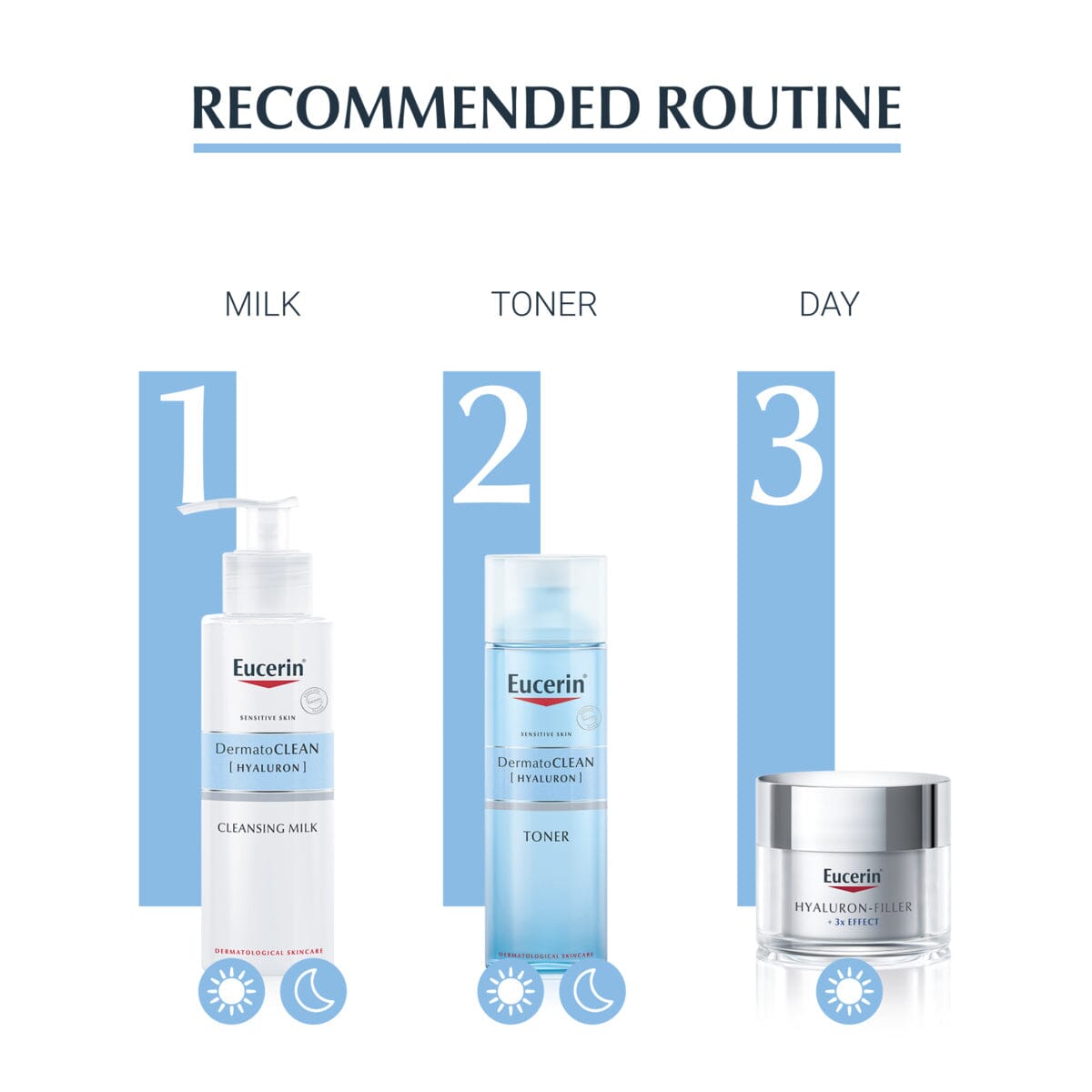 Eucerin Dermatoclean Cleansing Milk 200 ml Eucerin
