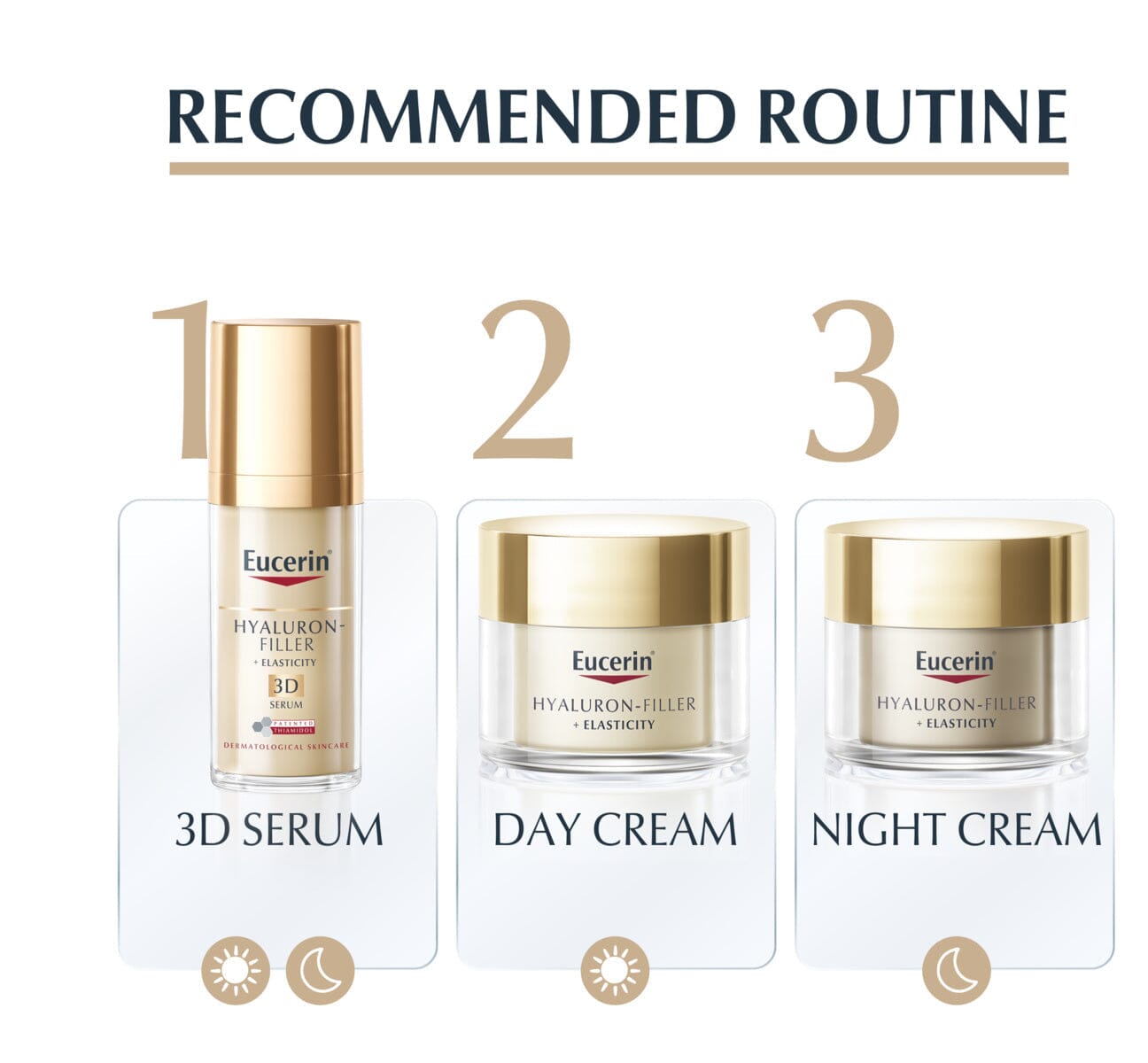 Eucerin Hyaluron Filler + Elasticity 3D Serum 30 ml Eucerin