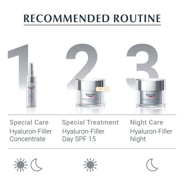 Eucerin Hyaluron-Filler Eye Cream 15 ml Eucerin