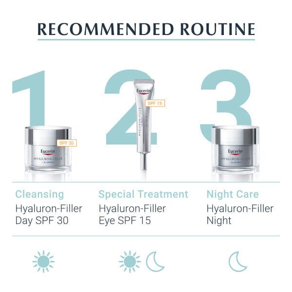Eucerin Hyaluron-Filler Intensive Mask Eucerin