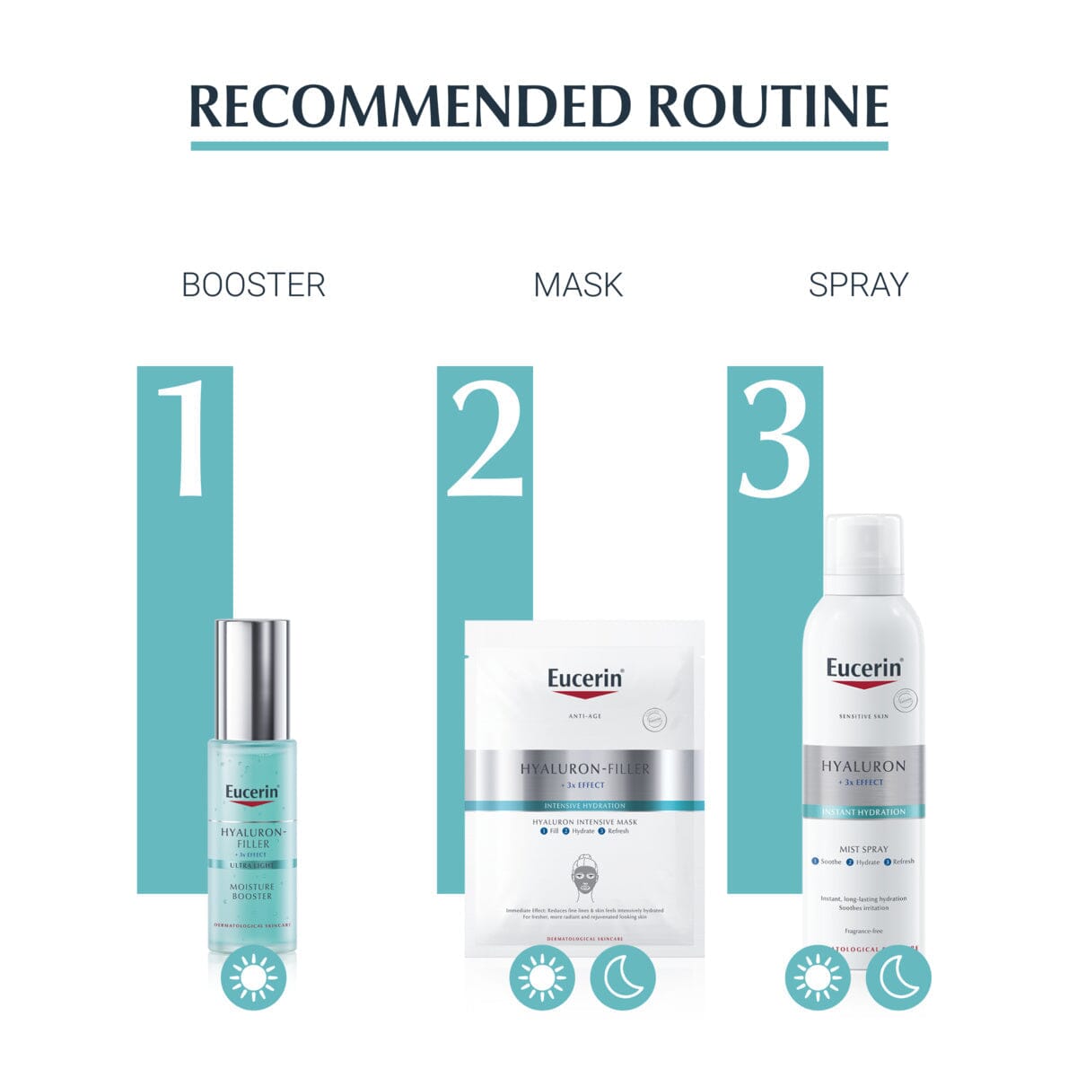 Eucerin Hyaluron-Filler Moisture Booster Night Gel Cream 50 ml Eucerin