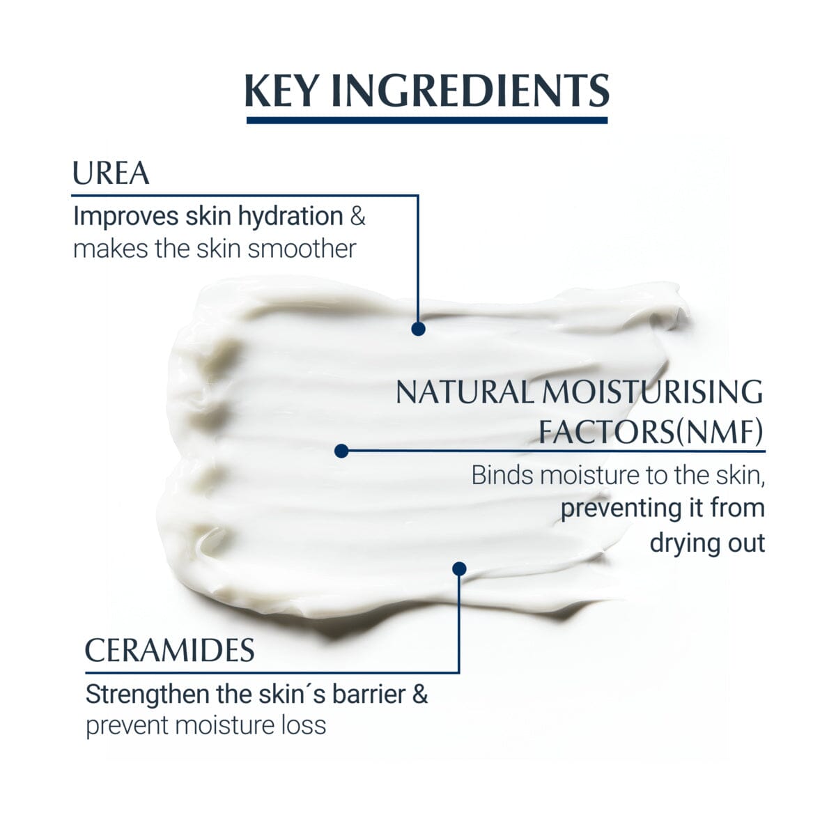 Eucerin Urearepair Plus 10% Urea Lotion 250 ml Eucerin