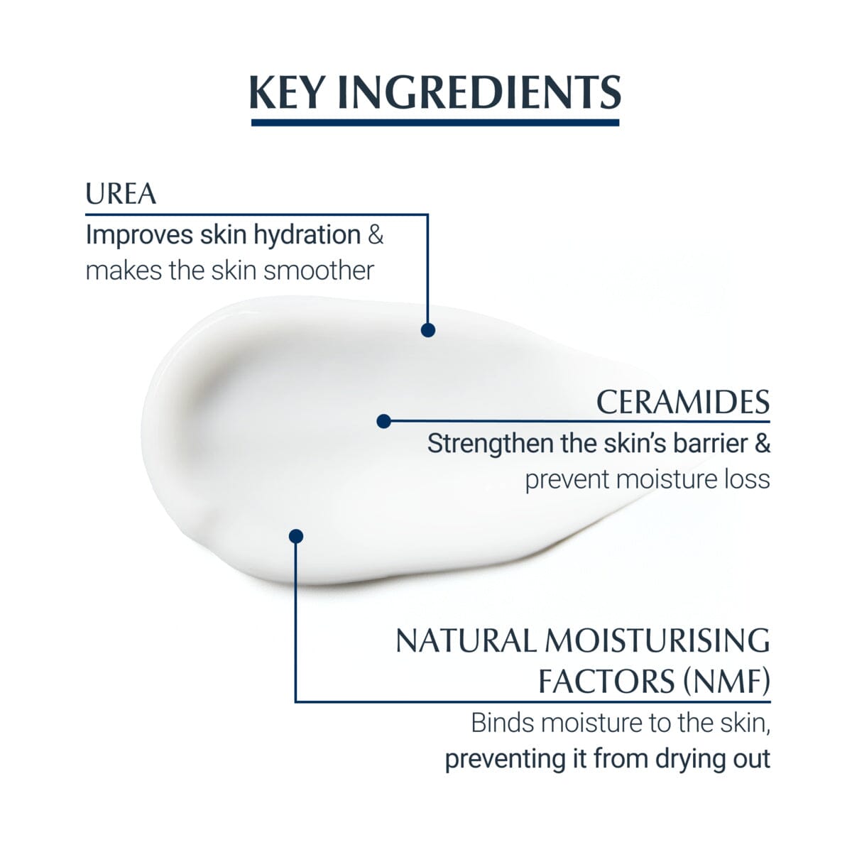 Eucerin Urearepair Plus 5% Urea Hand Cream 75 ml Eucerin