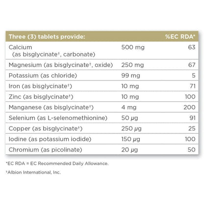 Solgar® Chelated Solamins Multimineral Tablets - Pack of 90 Solgar 